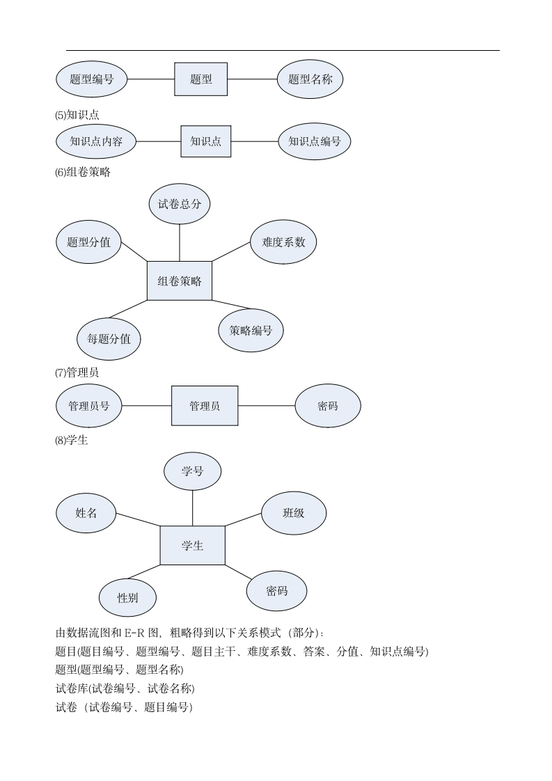 在线考试系统第5页