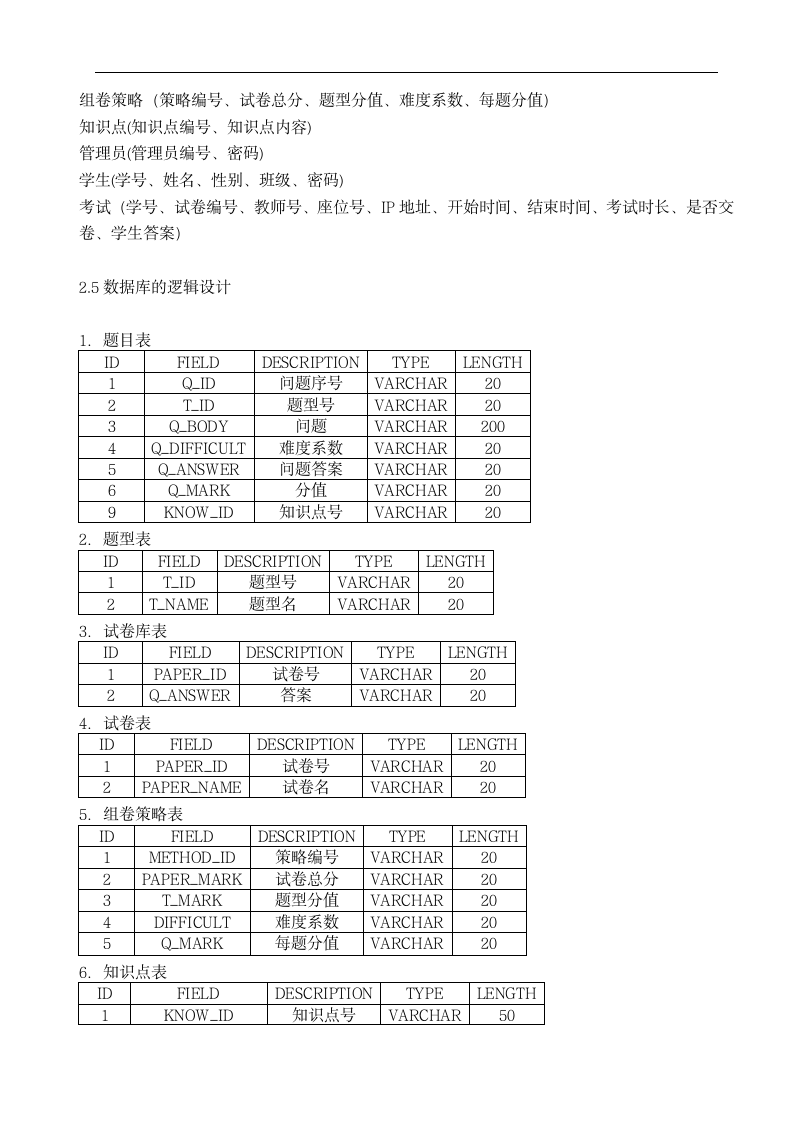 在线考试系统第6页