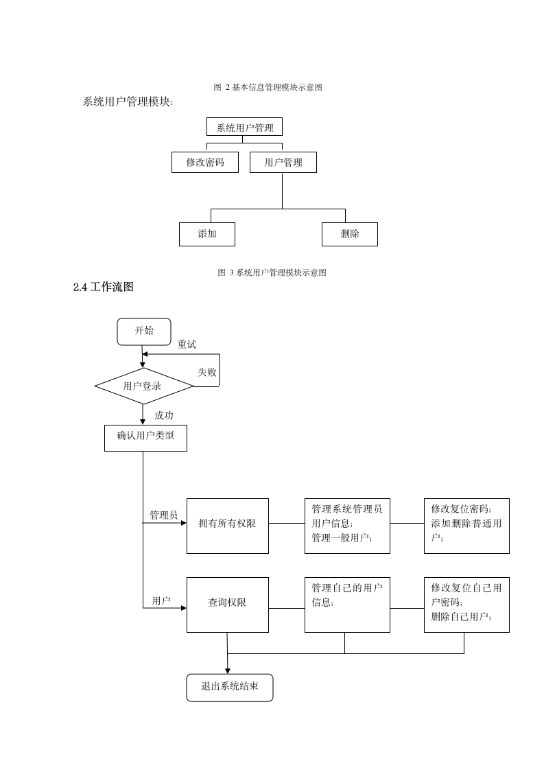 人事信息管理系统 需求分析第2页