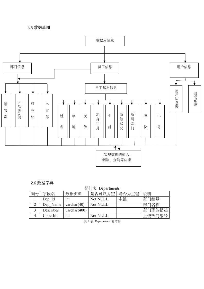 人事信息管理系统 需求分析第3页