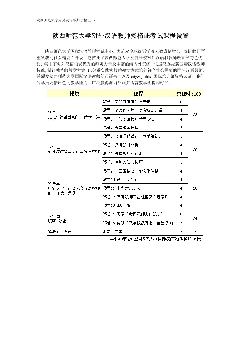 陕西师范大学对外汉语教师资格证考试课程设置第1页