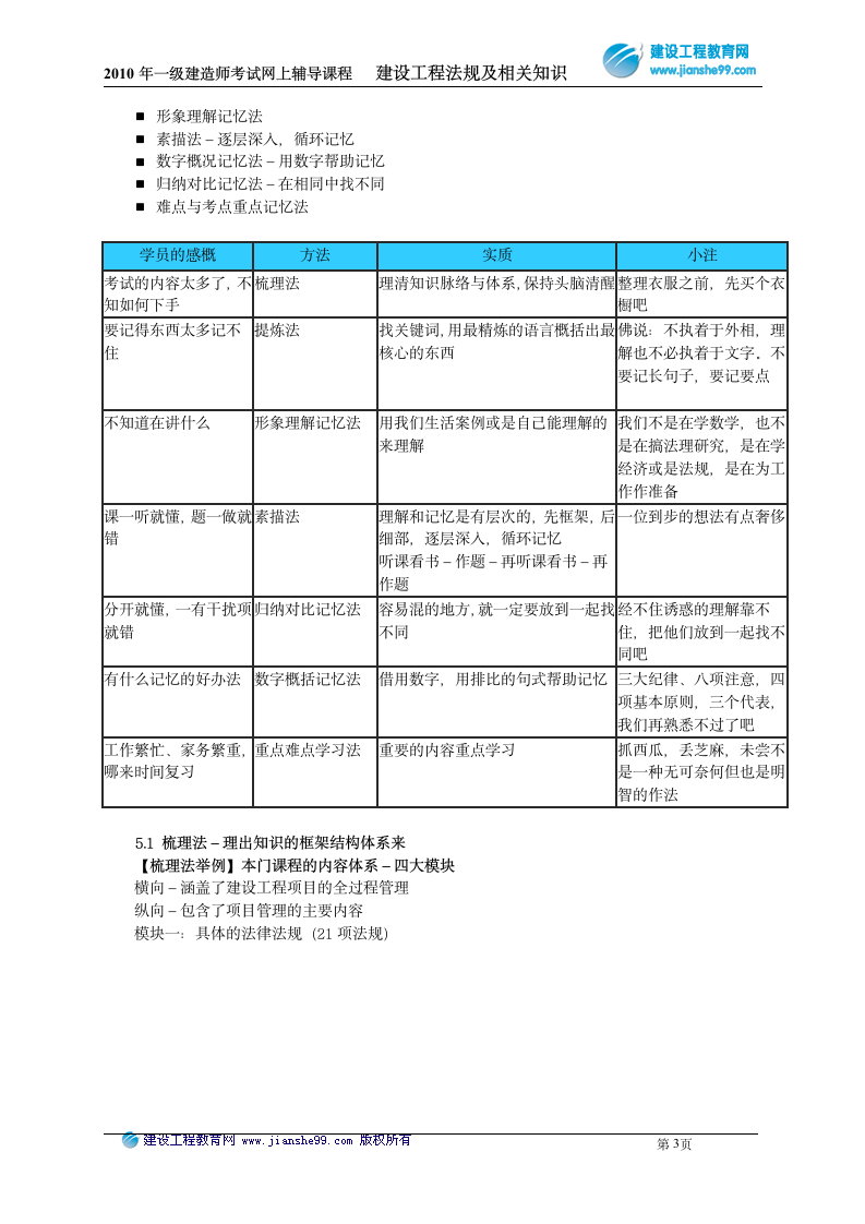 一级建造师学习方法与考试技巧(筑龙网)第3页