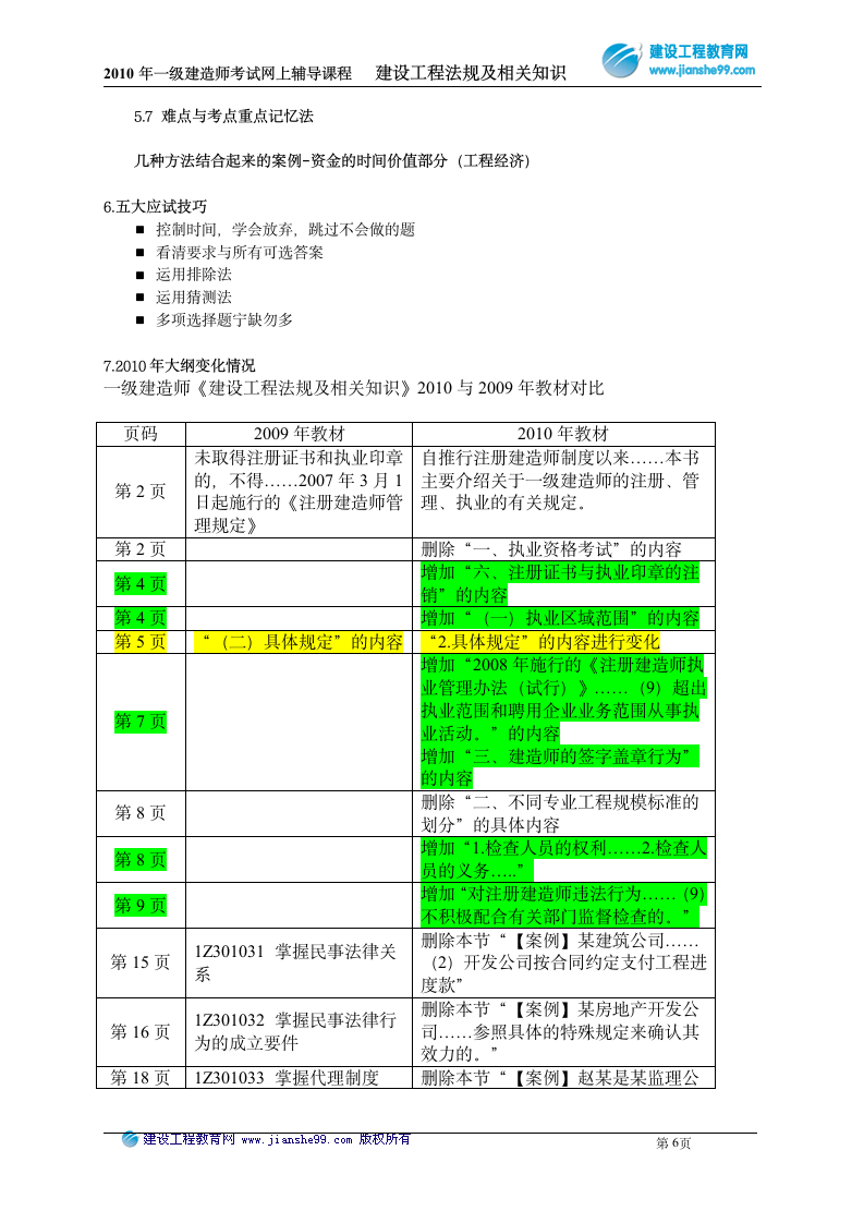 一级建造师学习方法与考试技巧(筑龙网)第6页