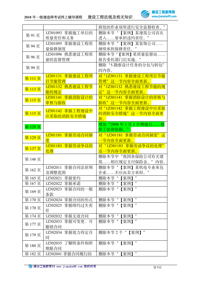 一级建造师学习方法与考试技巧(筑龙网)第8页