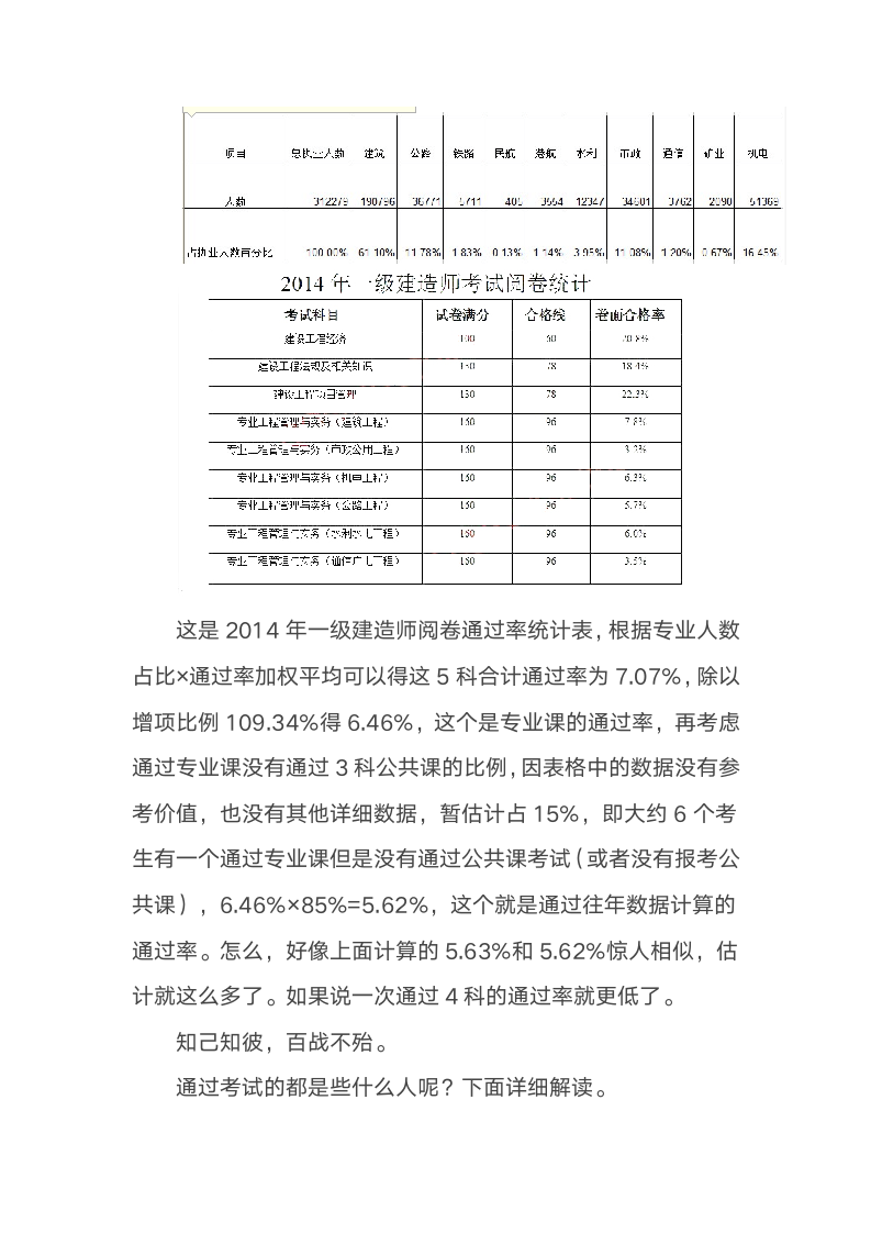 一级建造师考试心得体会第9页