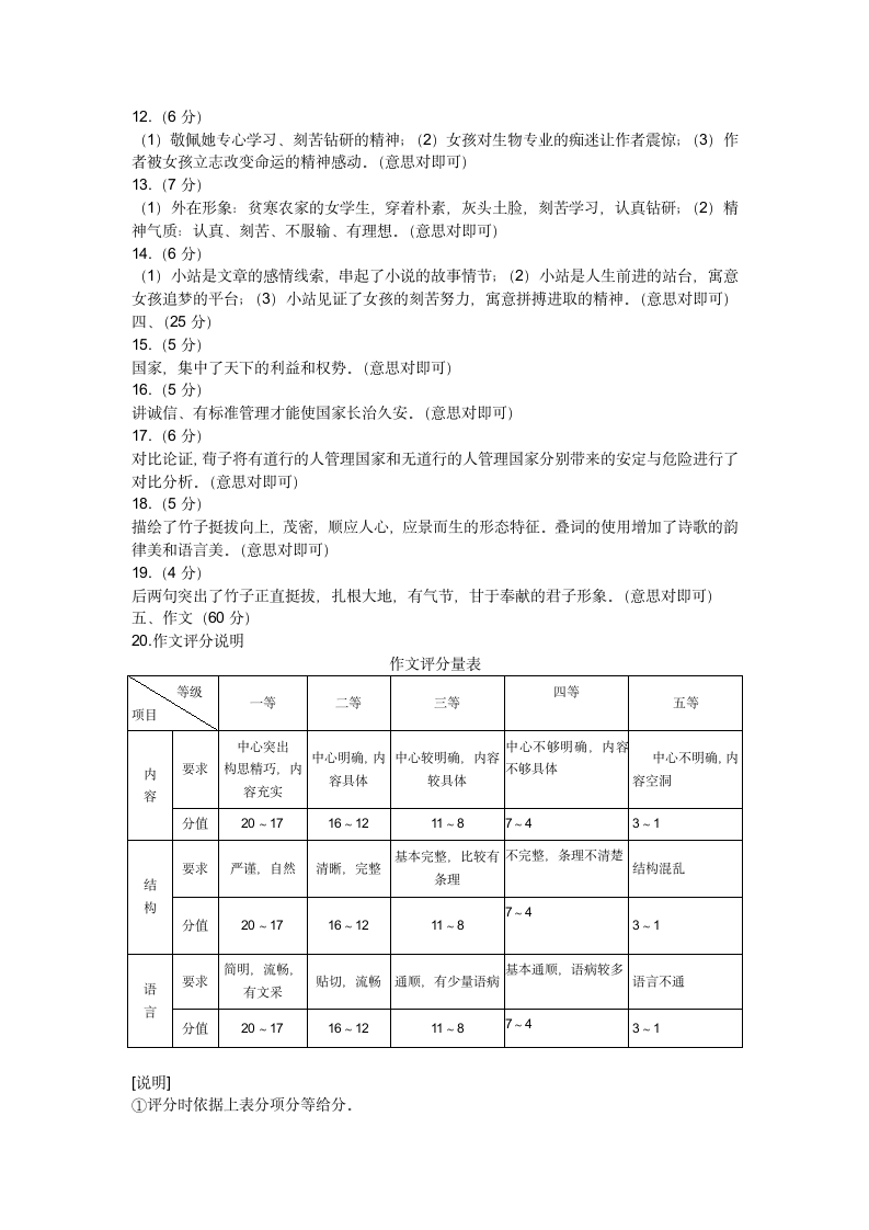 江苏成人高考高起点语文2019年真题第7页