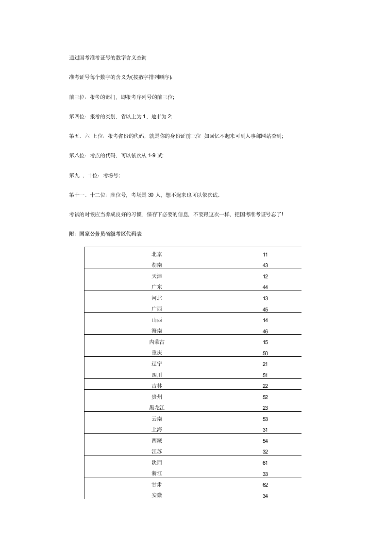 通过国考准考证号的数字含义查询第1页