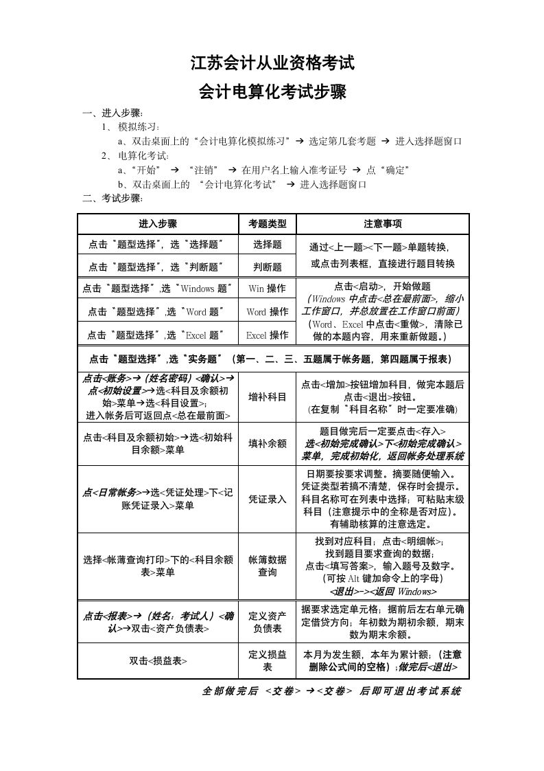 江苏会计从业资格考试 会计电算化考试步骤第1页