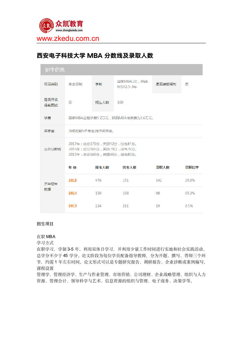 西安电子科技大学MBA分数线及录取人数第1页