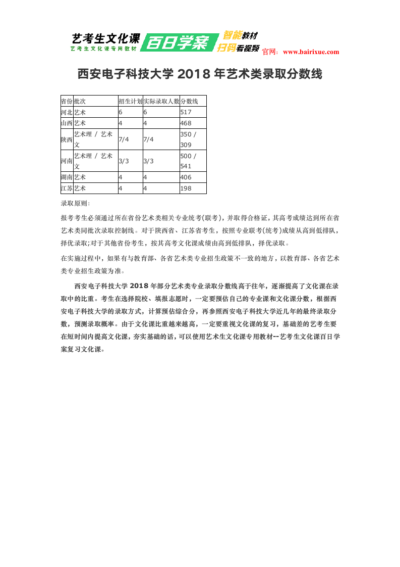 西安电子科技大学2018年艺术类录取分数线第1页