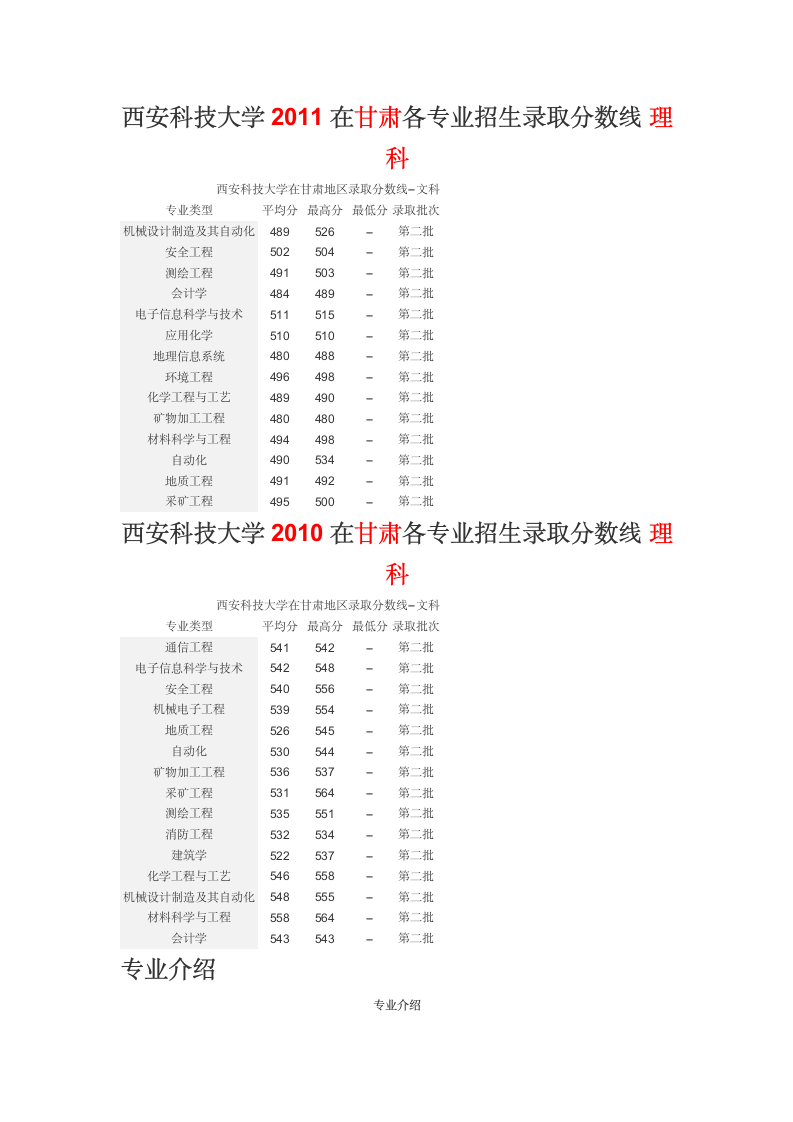 西安科技大学第1页