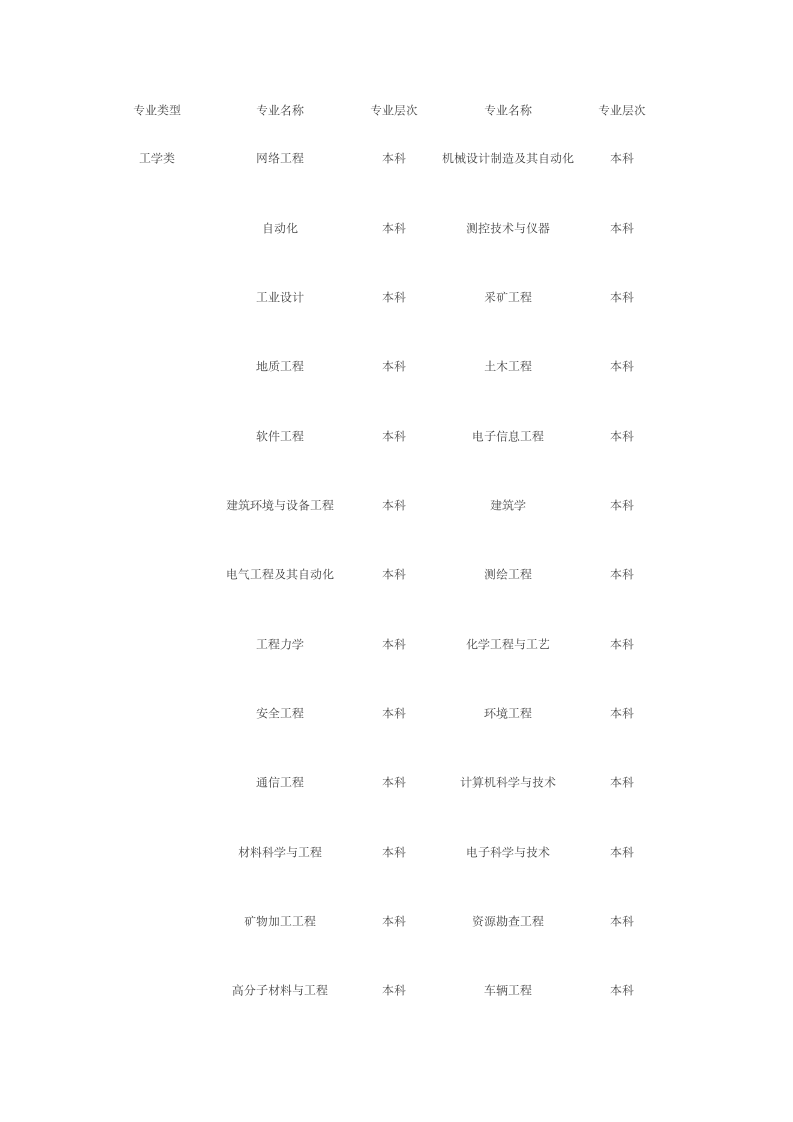 西安科技大学第2页