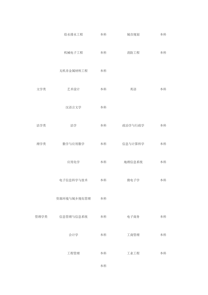 西安科技大学第3页