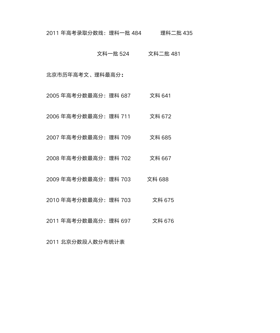 历年北京高考录取分数线第2页