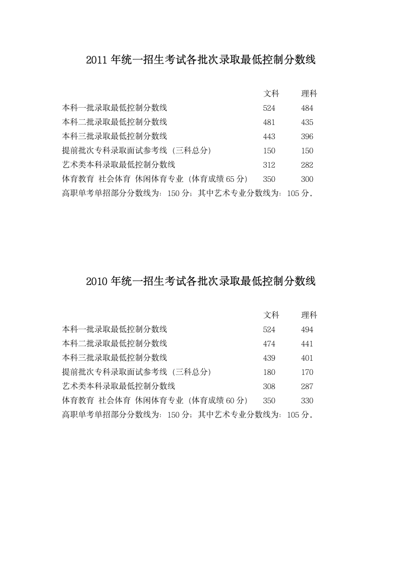 2013年北京高考分数线公布第3页