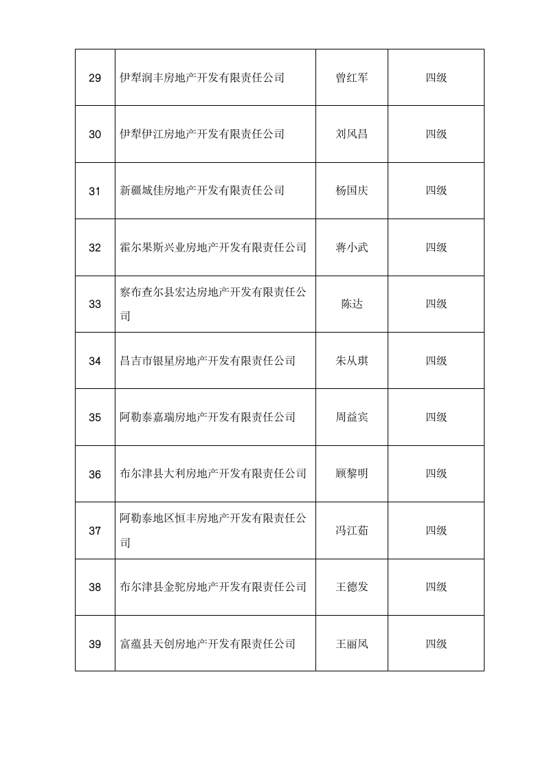 房地产开发企业资质审批公示 - 新疆建设网第4页