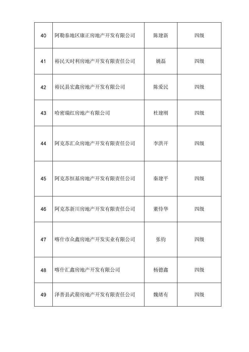 房地产开发企业资质审批公示 - 新疆建设网第5页