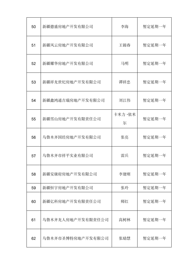 房地产开发企业资质审批公示 - 新疆建设网第6页