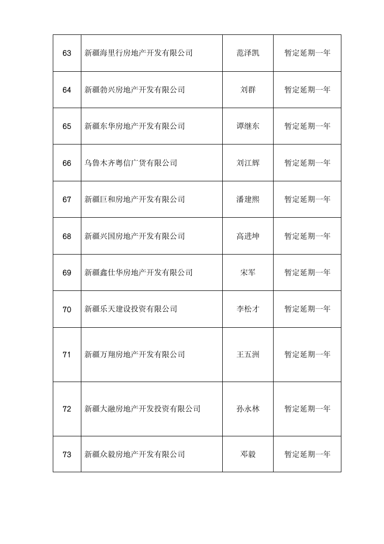 房地产开发企业资质审批公示 - 新疆建设网第7页