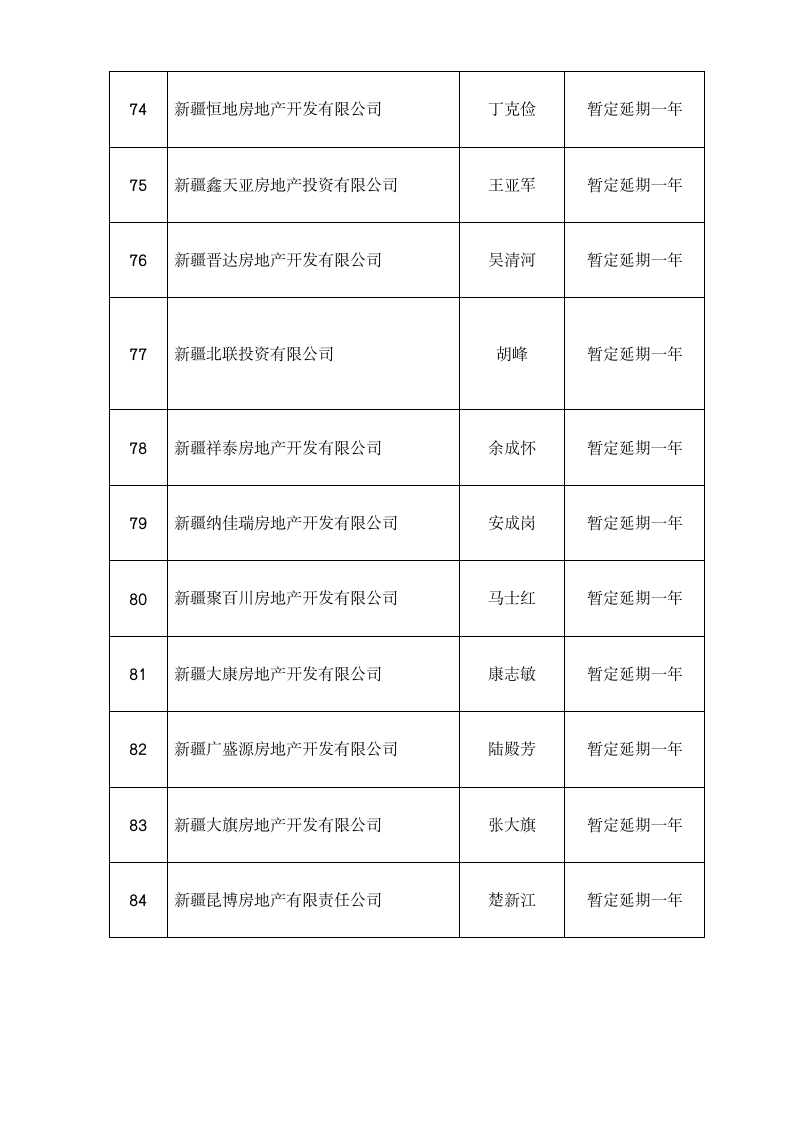 房地产开发企业资质审批公示 - 新疆建设网第8页