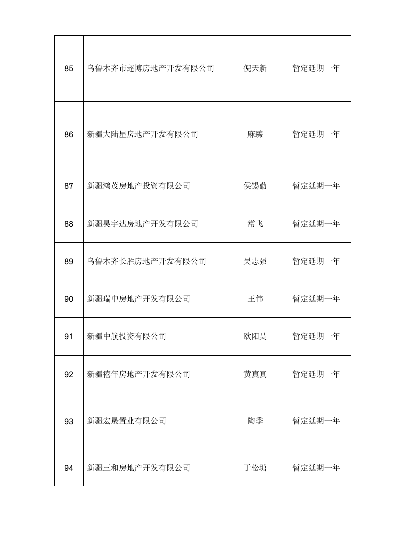 房地产开发企业资质审批公示 - 新疆建设网第9页