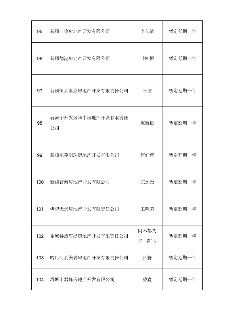 房地产开发企业资质审批公示 - 新疆建设网第10页