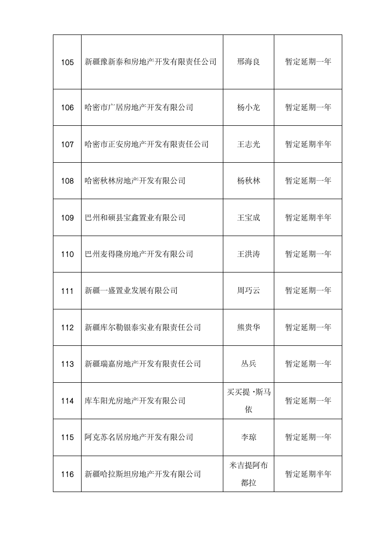 房地产开发企业资质审批公示 - 新疆建设网第11页