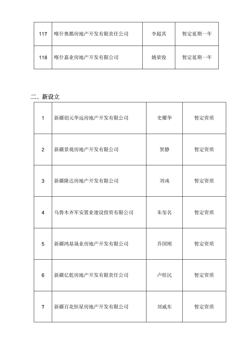 房地产开发企业资质审批公示 - 新疆建设网第12页