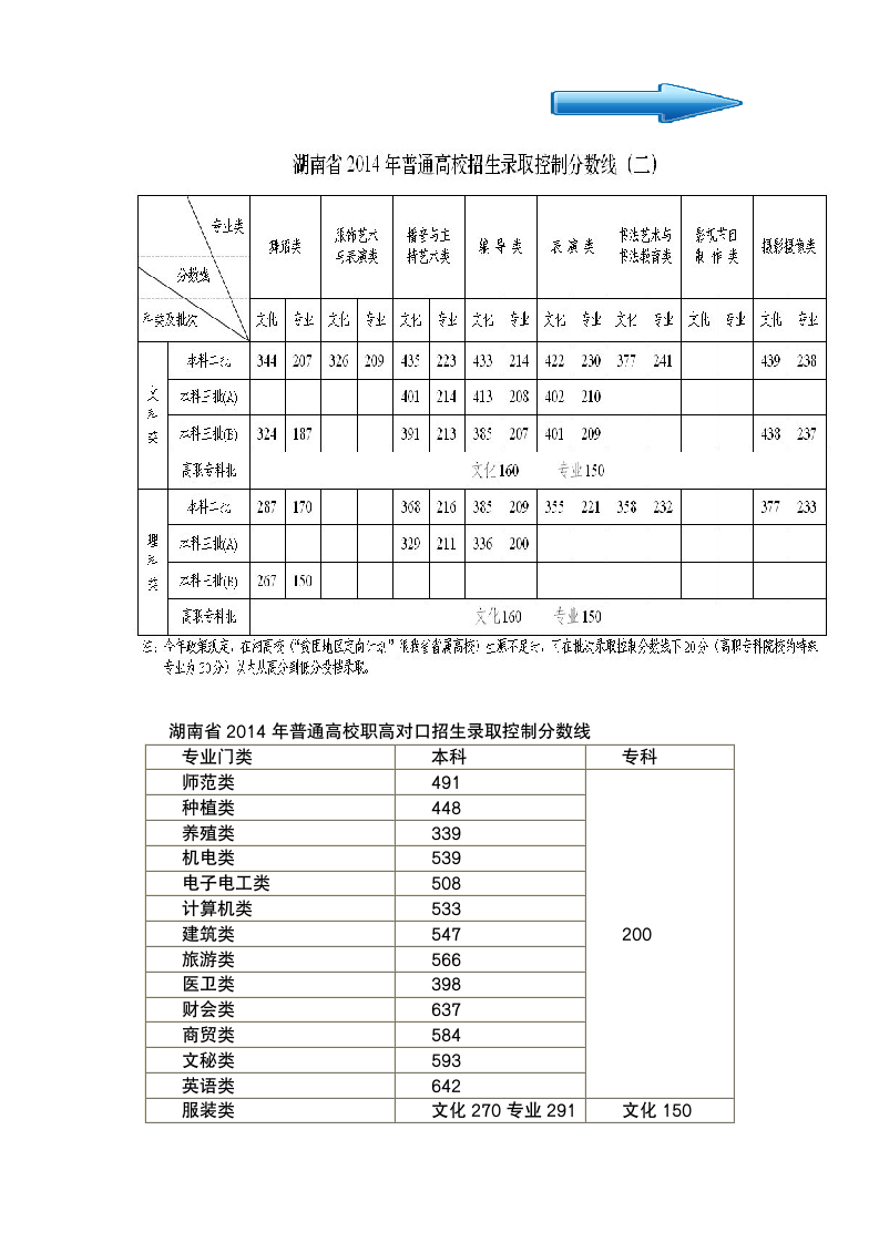 湖南高职录取分数线第2页