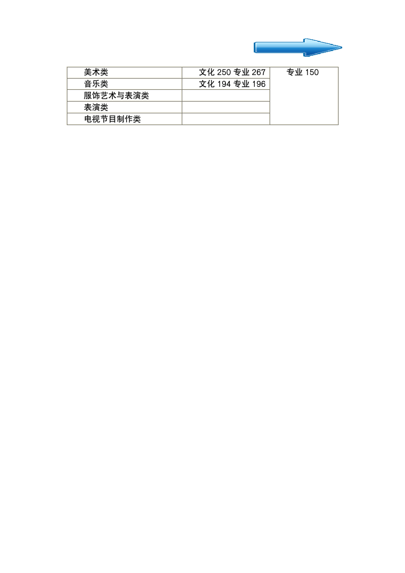 湖南高职录取分数线第3页