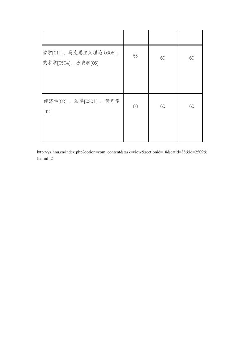 湖南大学历年博士复试分数线第2页