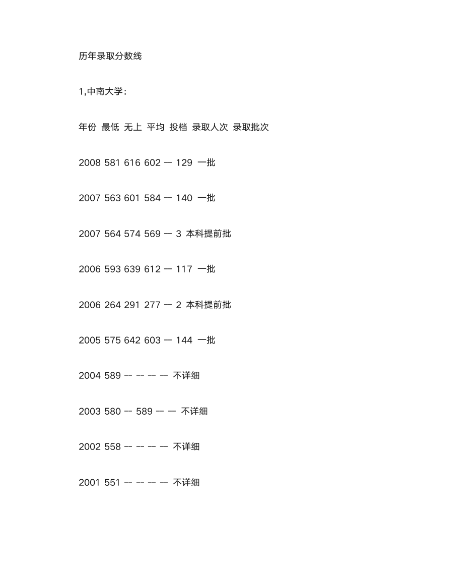 湖南本科院校排名历年录取分数线第3页