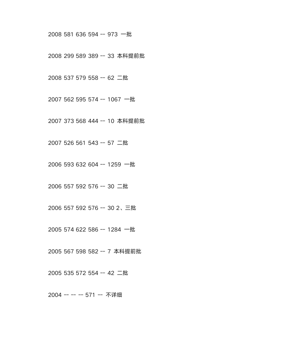 湖南本科院校排名历年录取分数线第5页