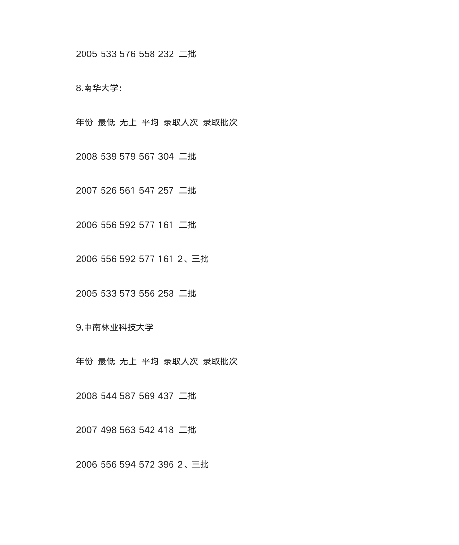 湖南本科院校排名历年录取分数线第9页