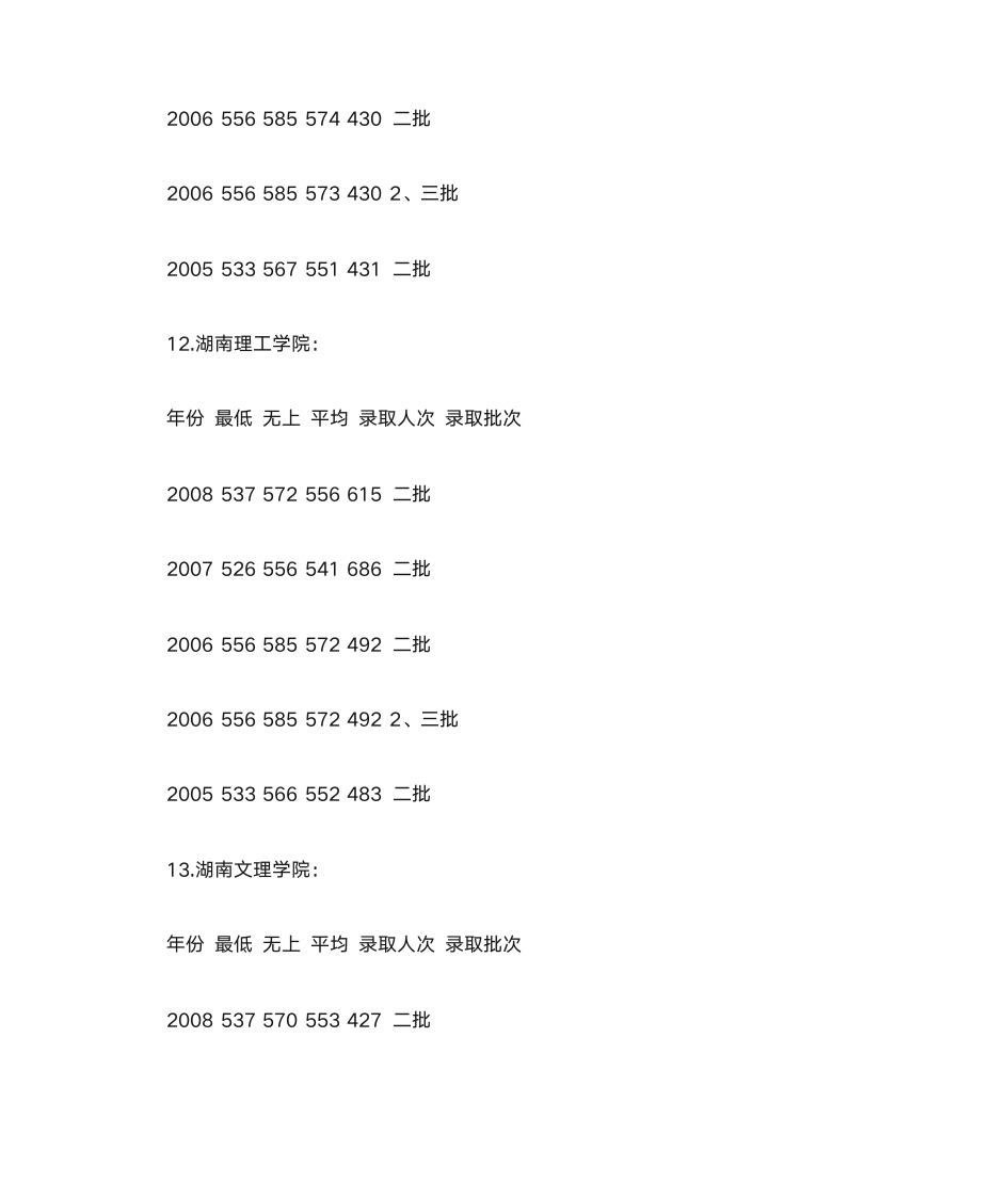 湖南本科院校排名历年录取分数线第11页