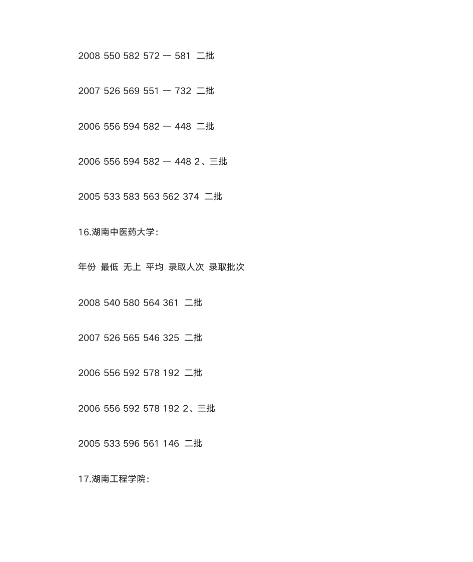 湖南本科院校排名历年录取分数线第13页