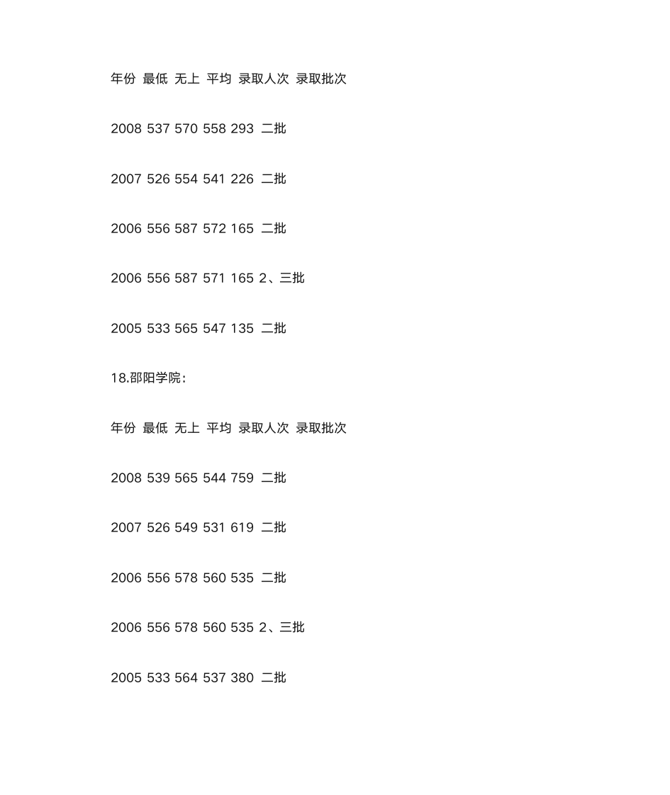 湖南本科院校排名历年录取分数线第14页