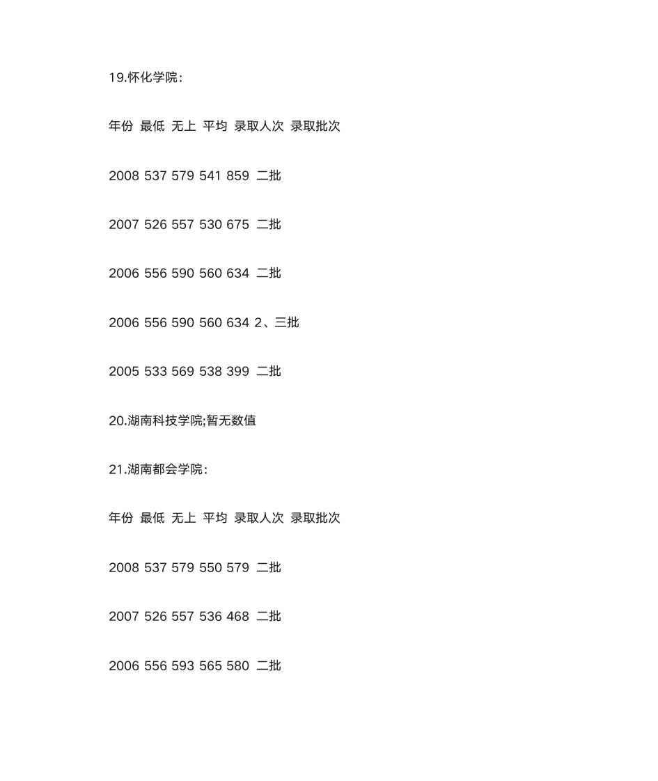 湖南本科院校排名历年录取分数线第15页