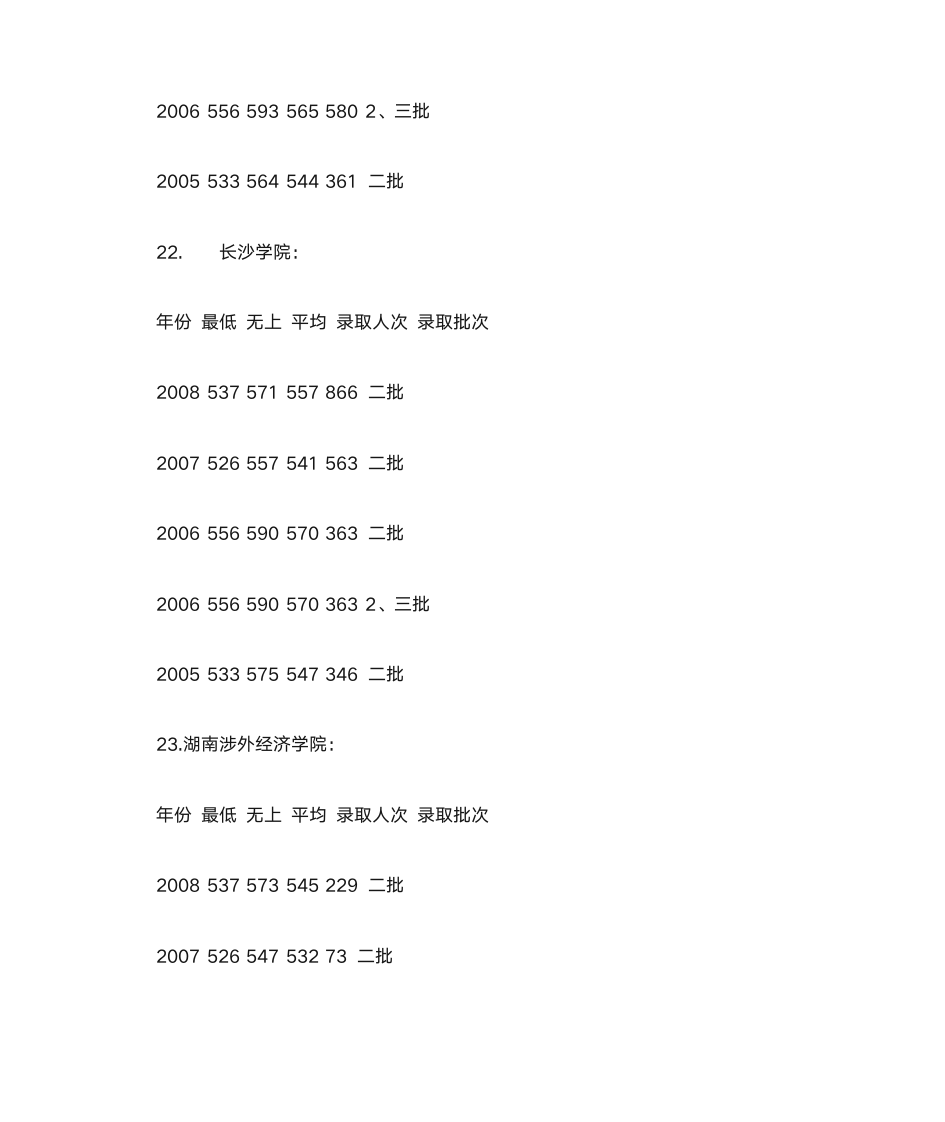 湖南本科院校排名历年录取分数线第16页