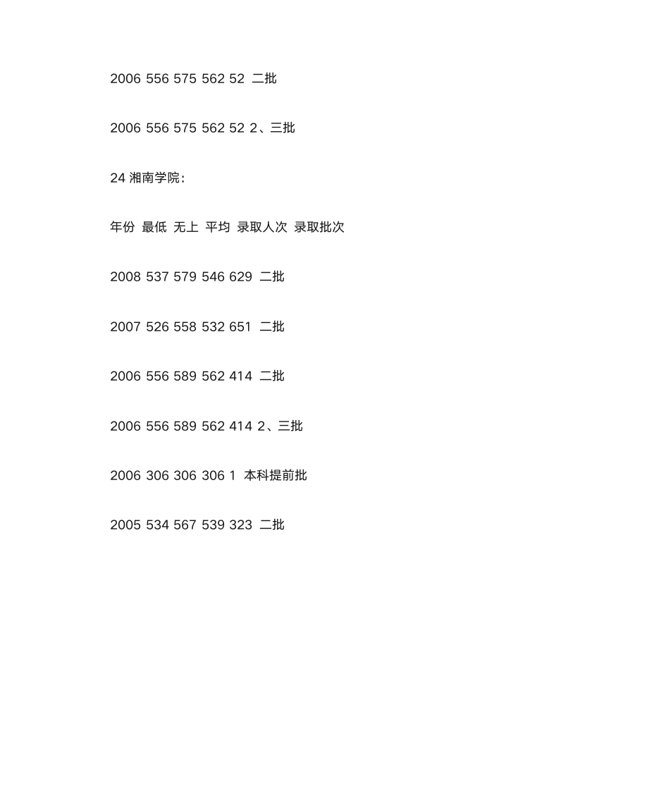 湖南本科院校排名历年录取分数线第17页