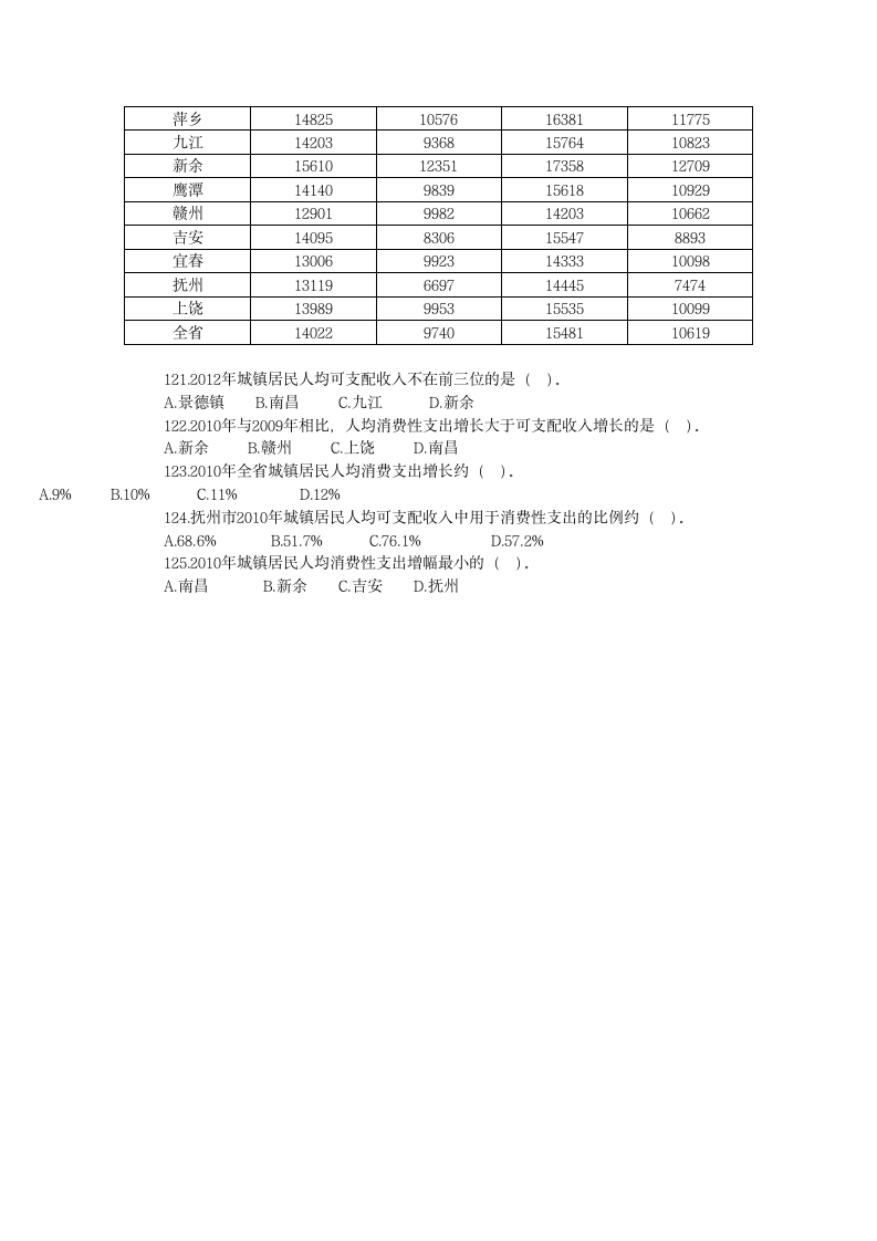 2013年江西公务员考试历年真题第7页