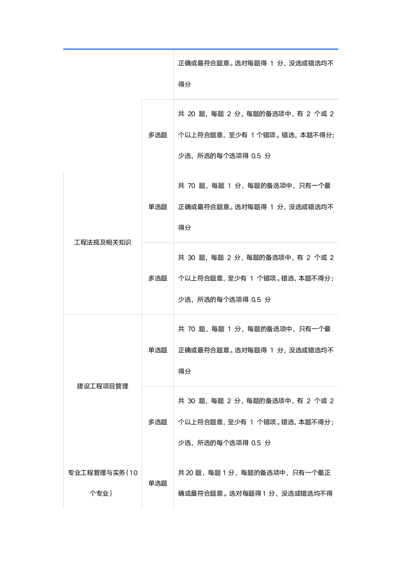 2022年一级建造师考试时间安排第2页