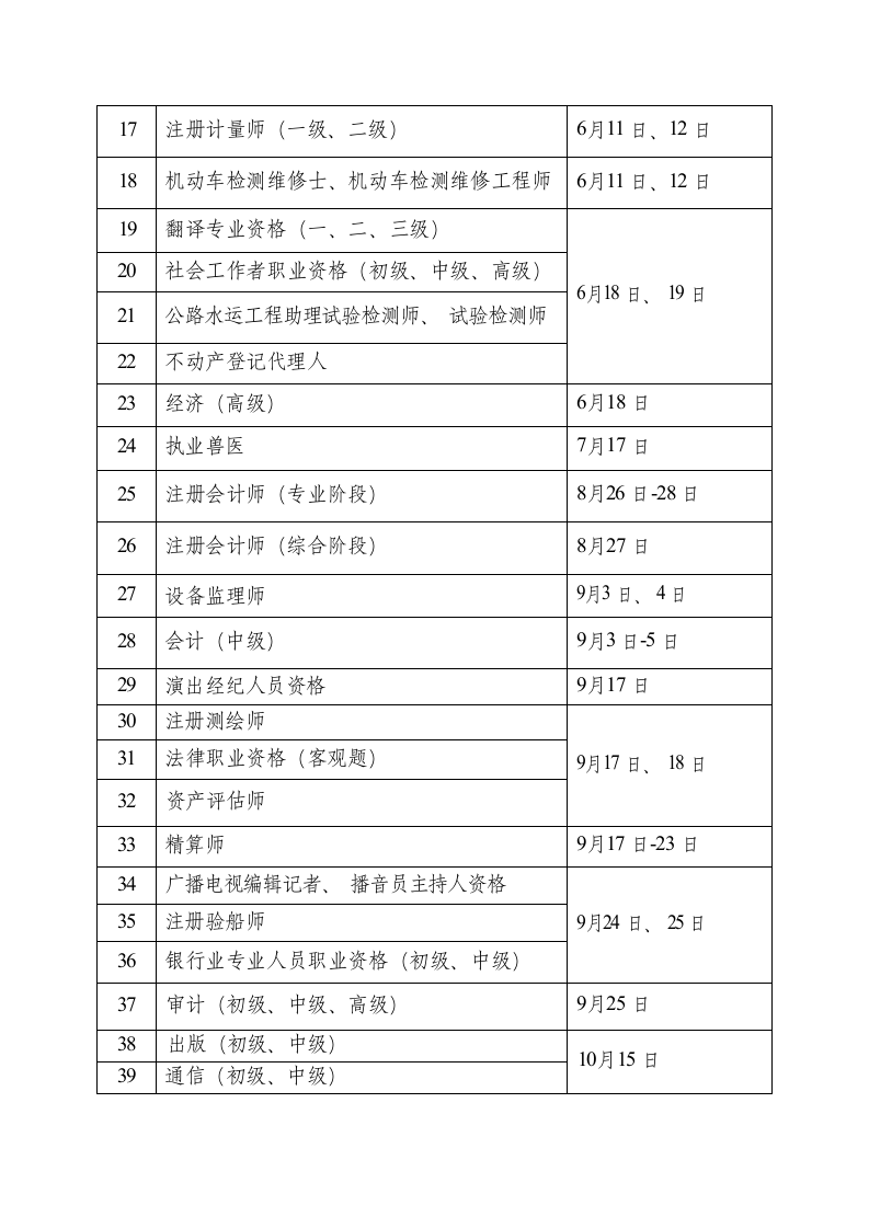 2022年技术人员职业资格考试时间第2页