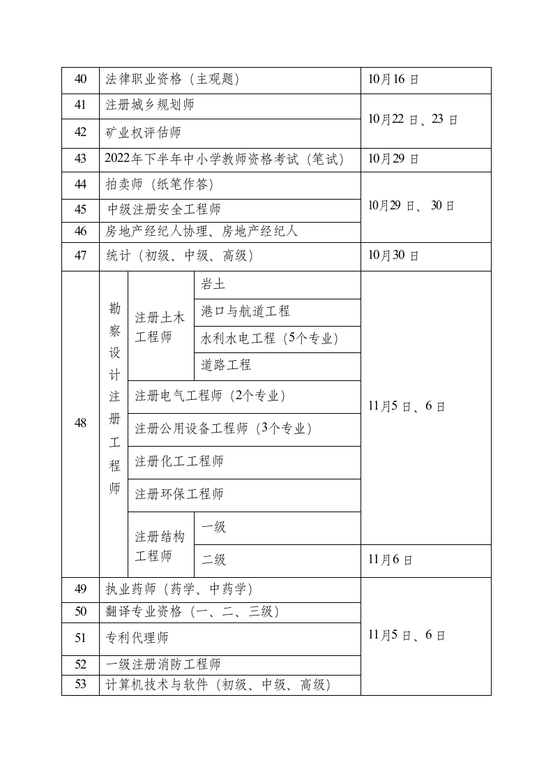 2022年技术人员职业资格考试时间第3页