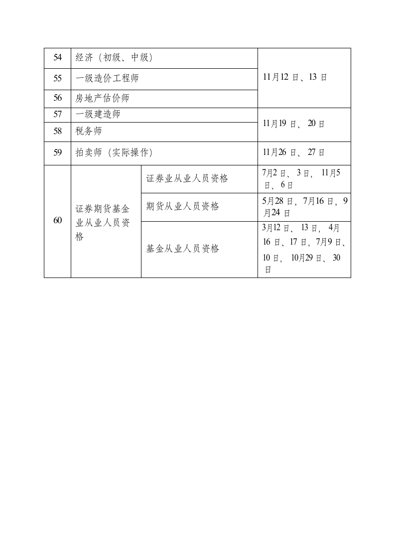 2022年技术人员职业资格考试时间第4页