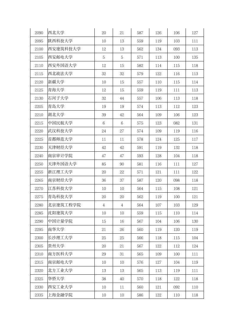 2012年文科一本投档分数线第5页