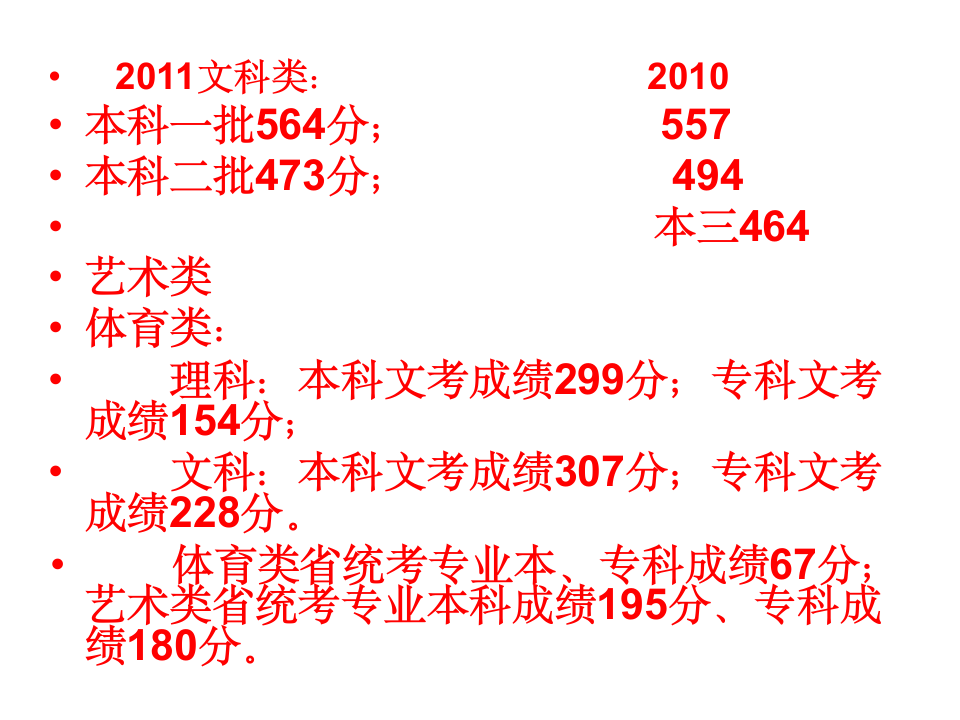 2011福建高考分数线第1页