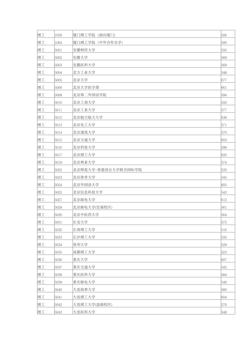 2014年福建高考本科第一批院校(理科)在福建投档分数线第2页