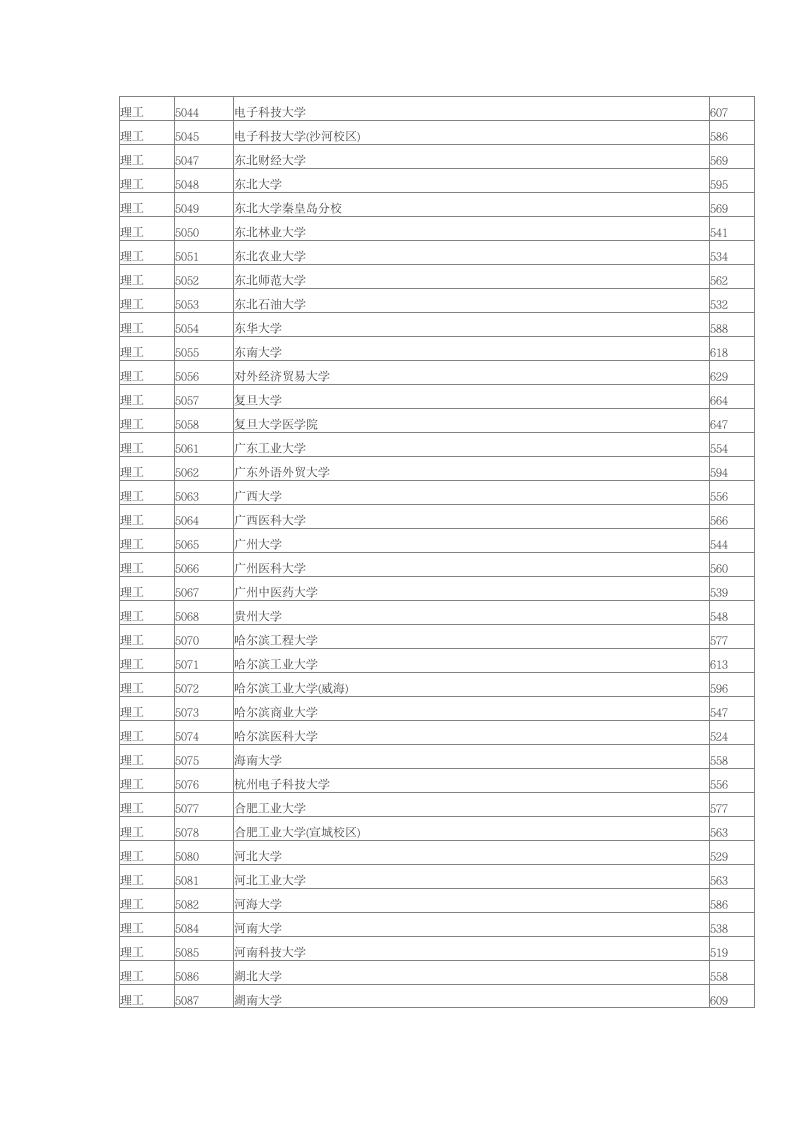 2014年福建高考本科第一批院校(理科)在福建投档分数线第3页