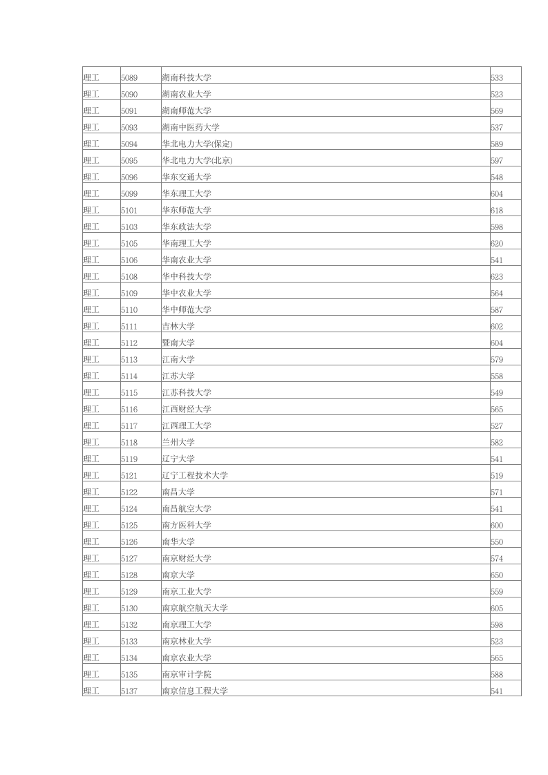 2014年福建高考本科第一批院校(理科)在福建投档分数线第4页